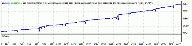 auto-profit 3.0 скачать