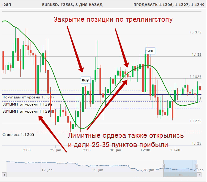 Трейлинг стоп от 1 пункта