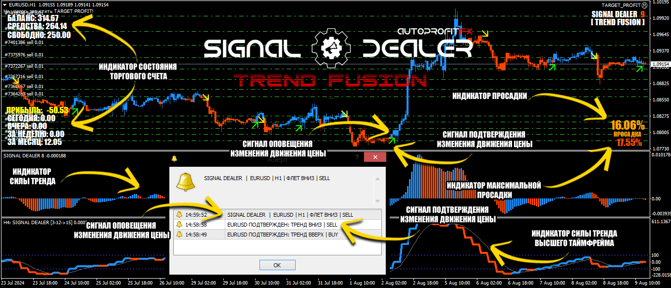 SIGNAL DEALER